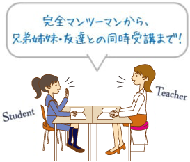 講師1名に対し、生徒1名の個別指導