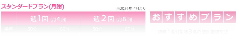 スタンダートプラン（月謝）